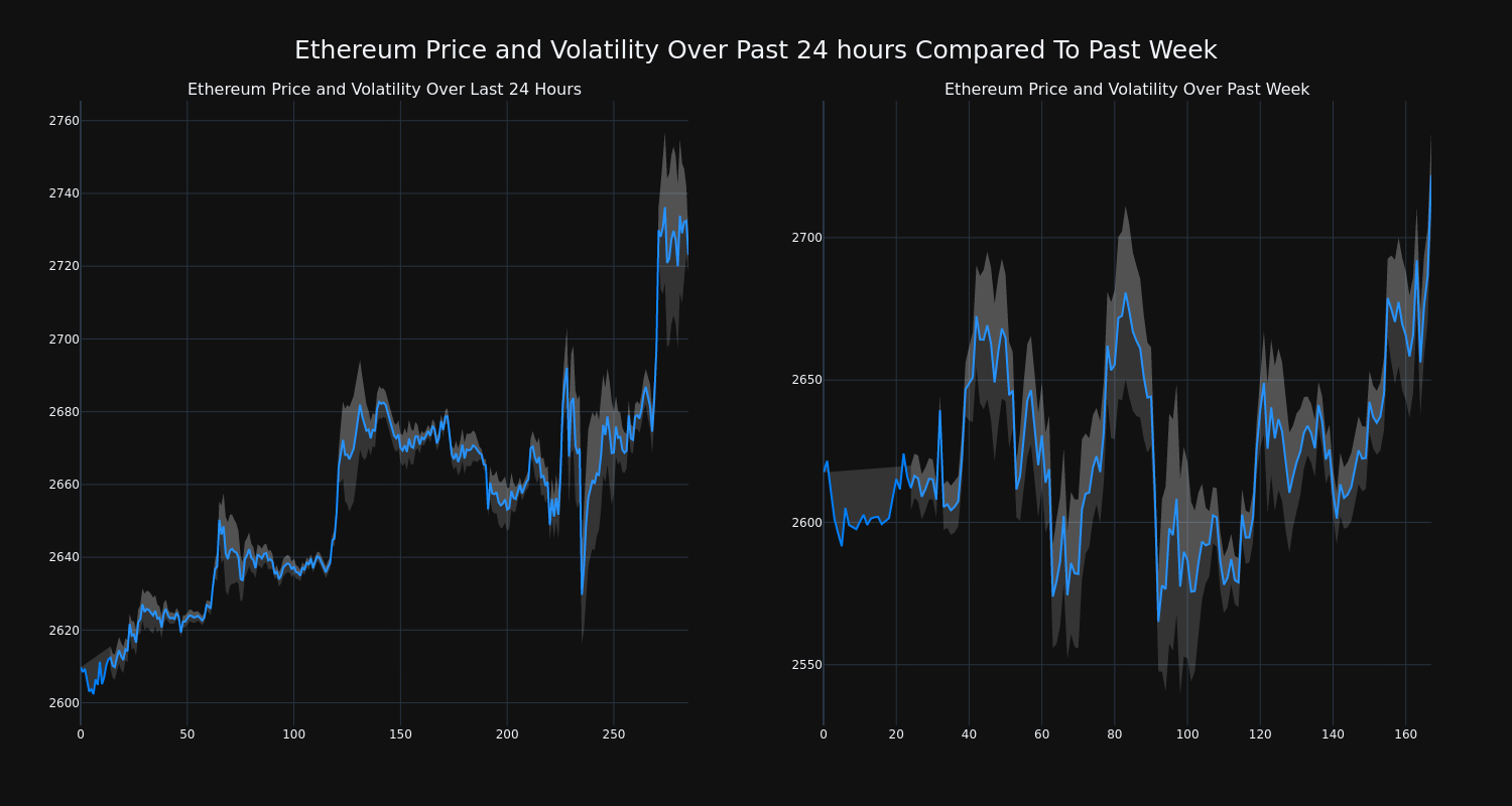 price_chart