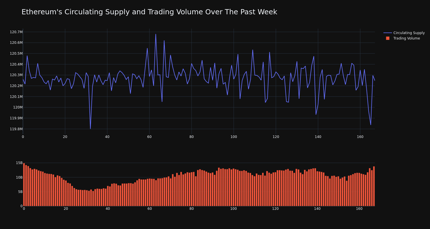 supply_and_vol