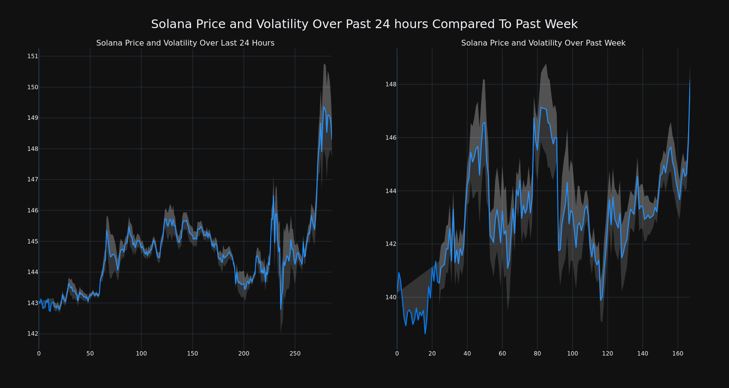 price_chart