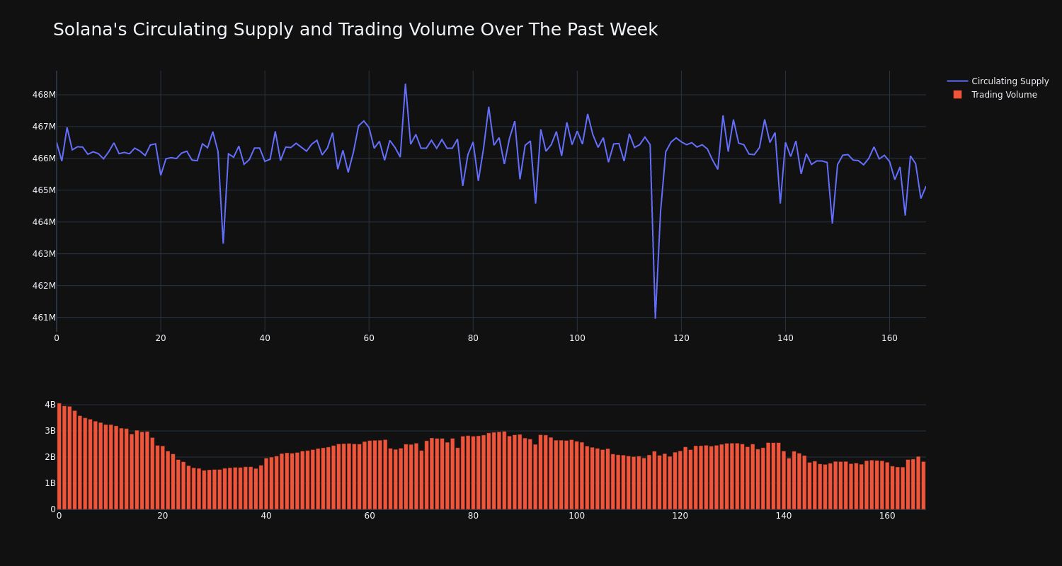 supply_and_vol