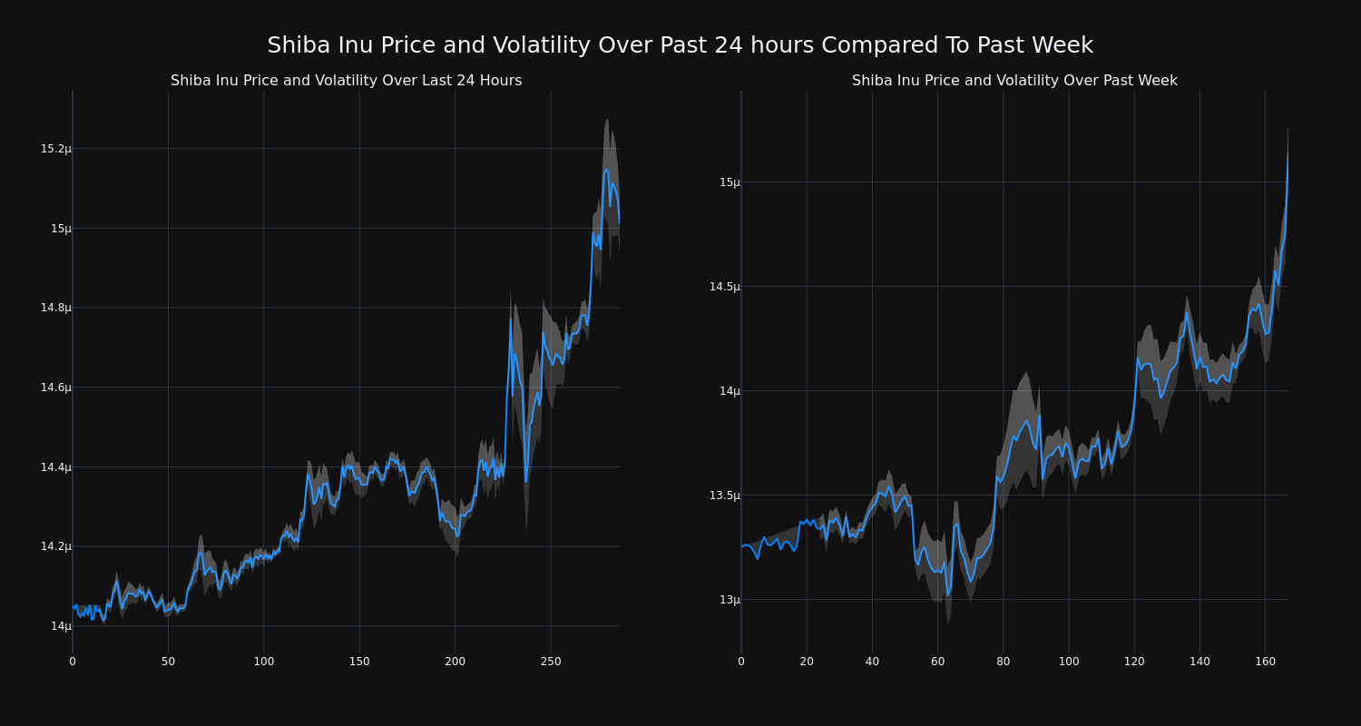 price_chart