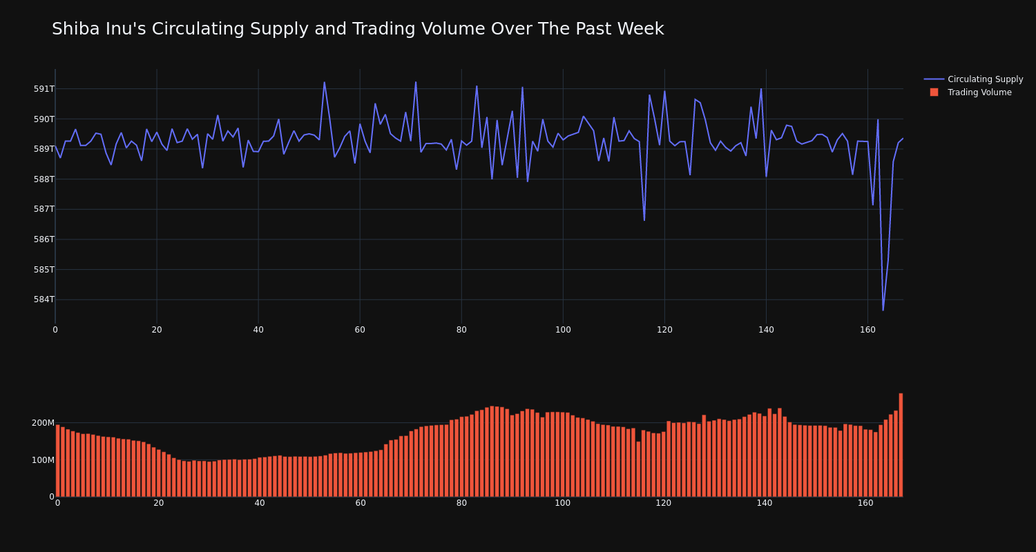 supply_and_vol