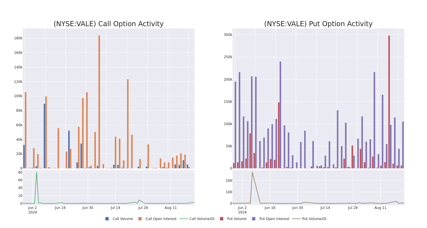 Options Call Chart