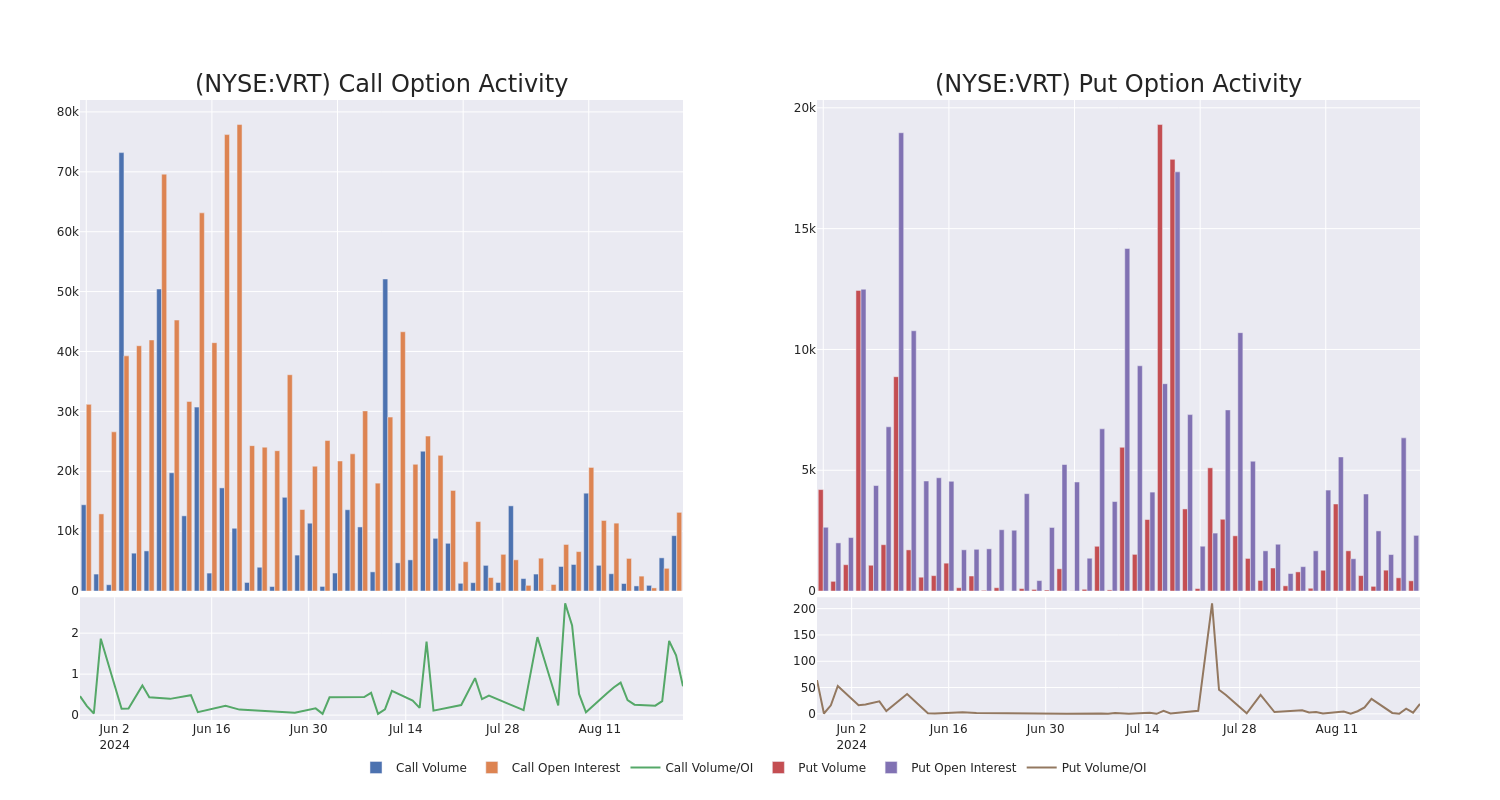 Options Call Chart