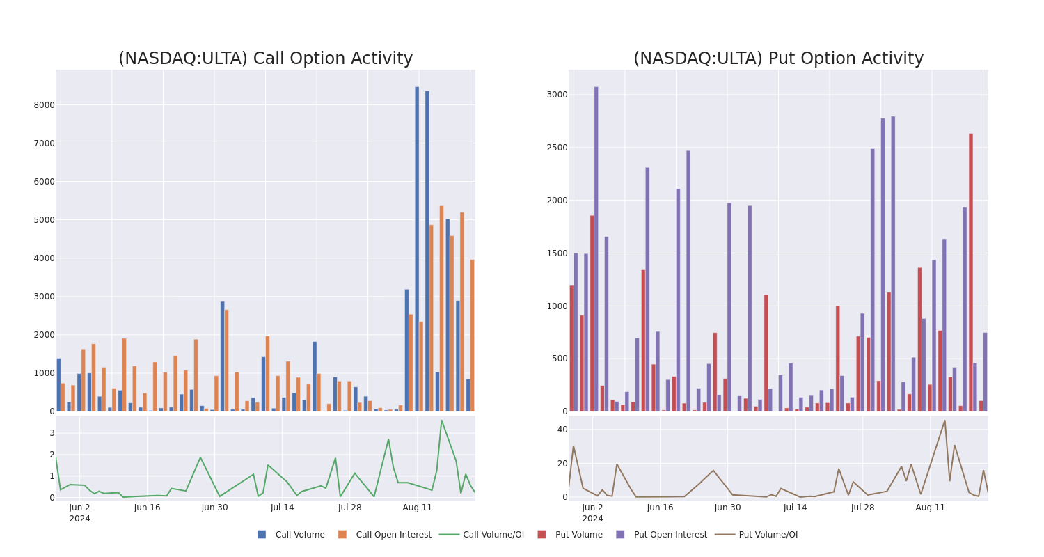 Options Call Chart