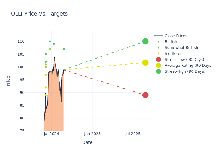 price target chart