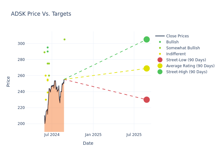 price target chart