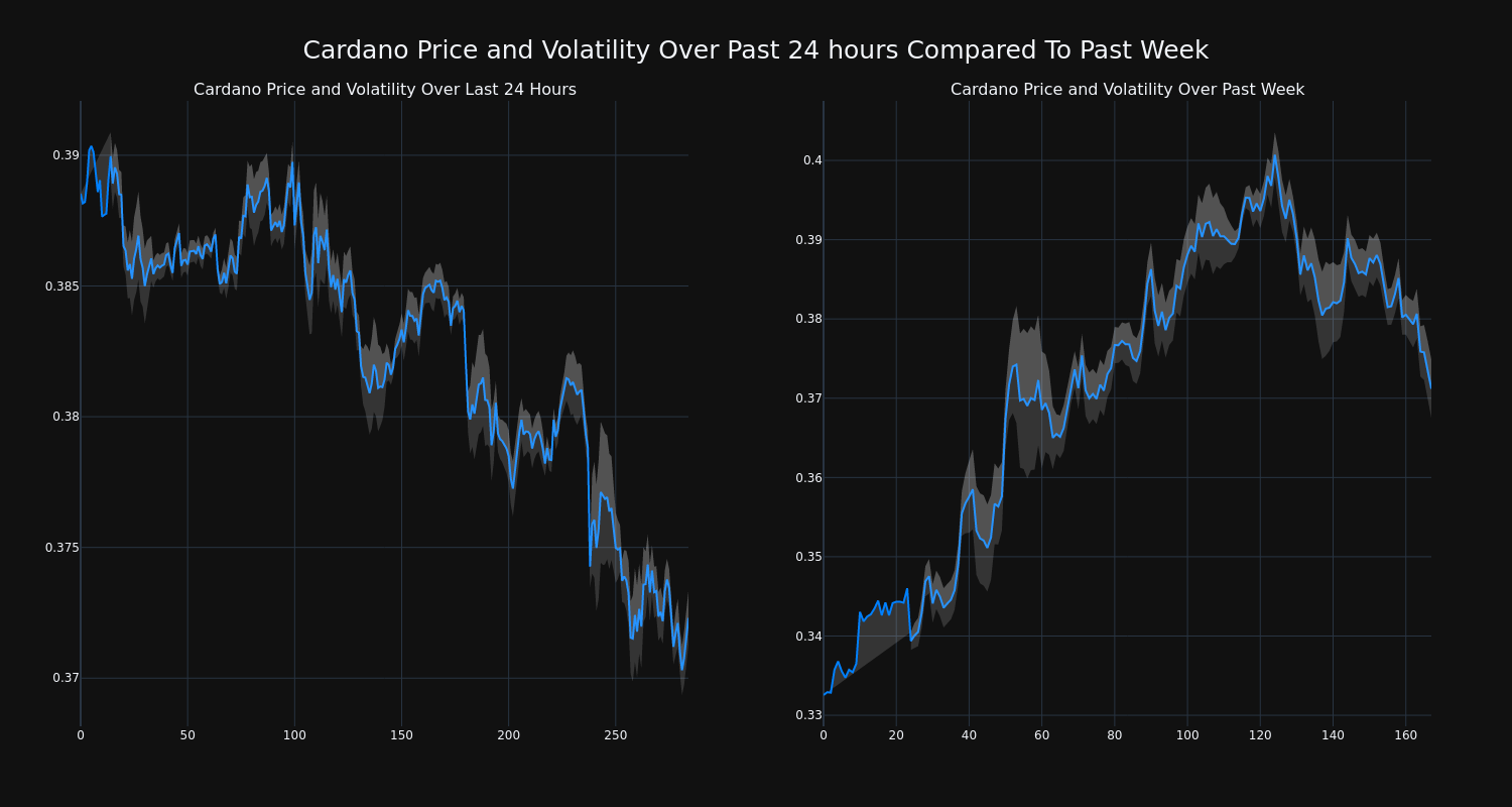 price_chart