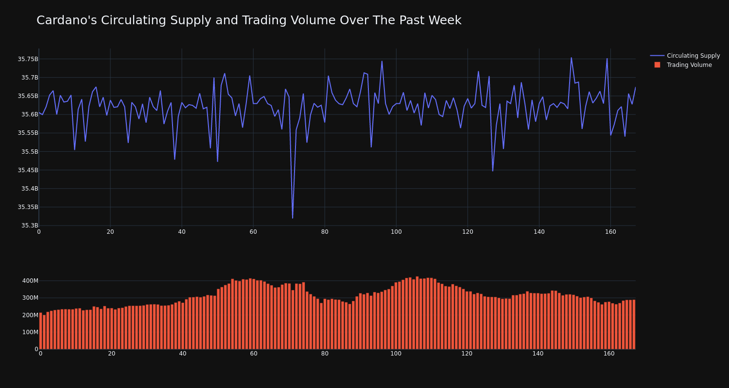 supply_and_vol