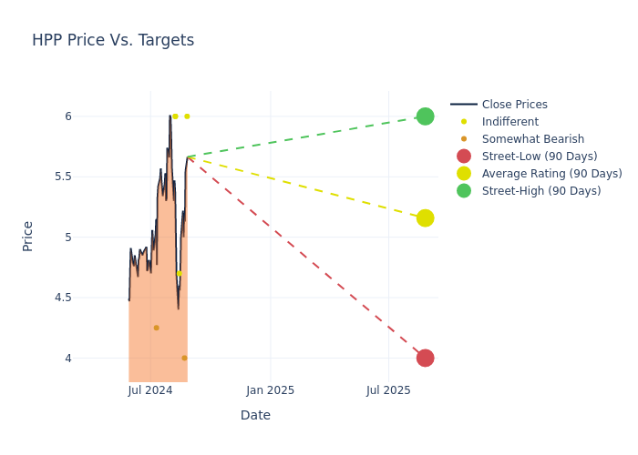 price target chart