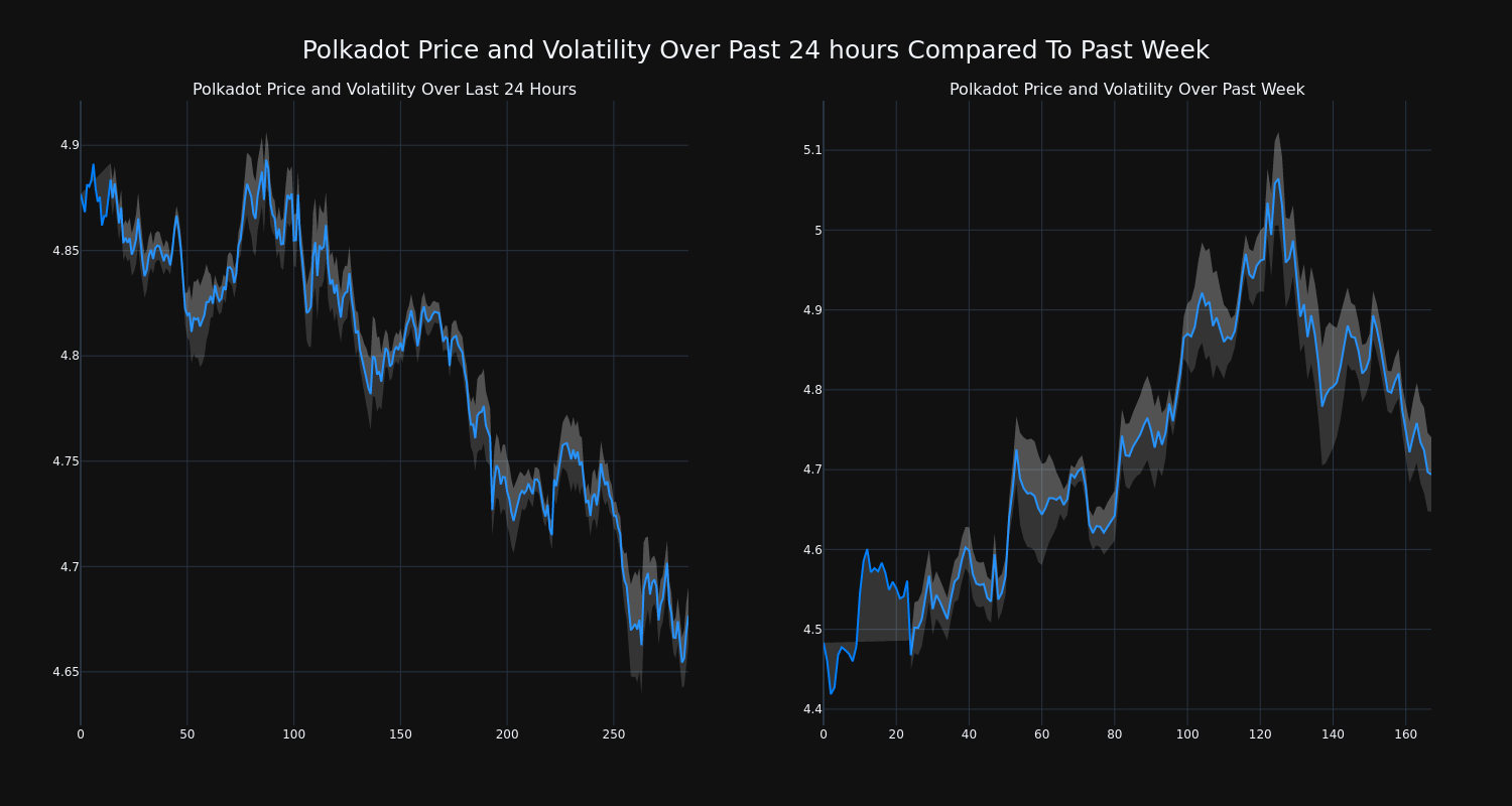 price_chart