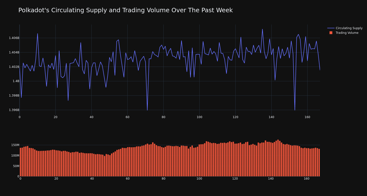 supply_and_vol