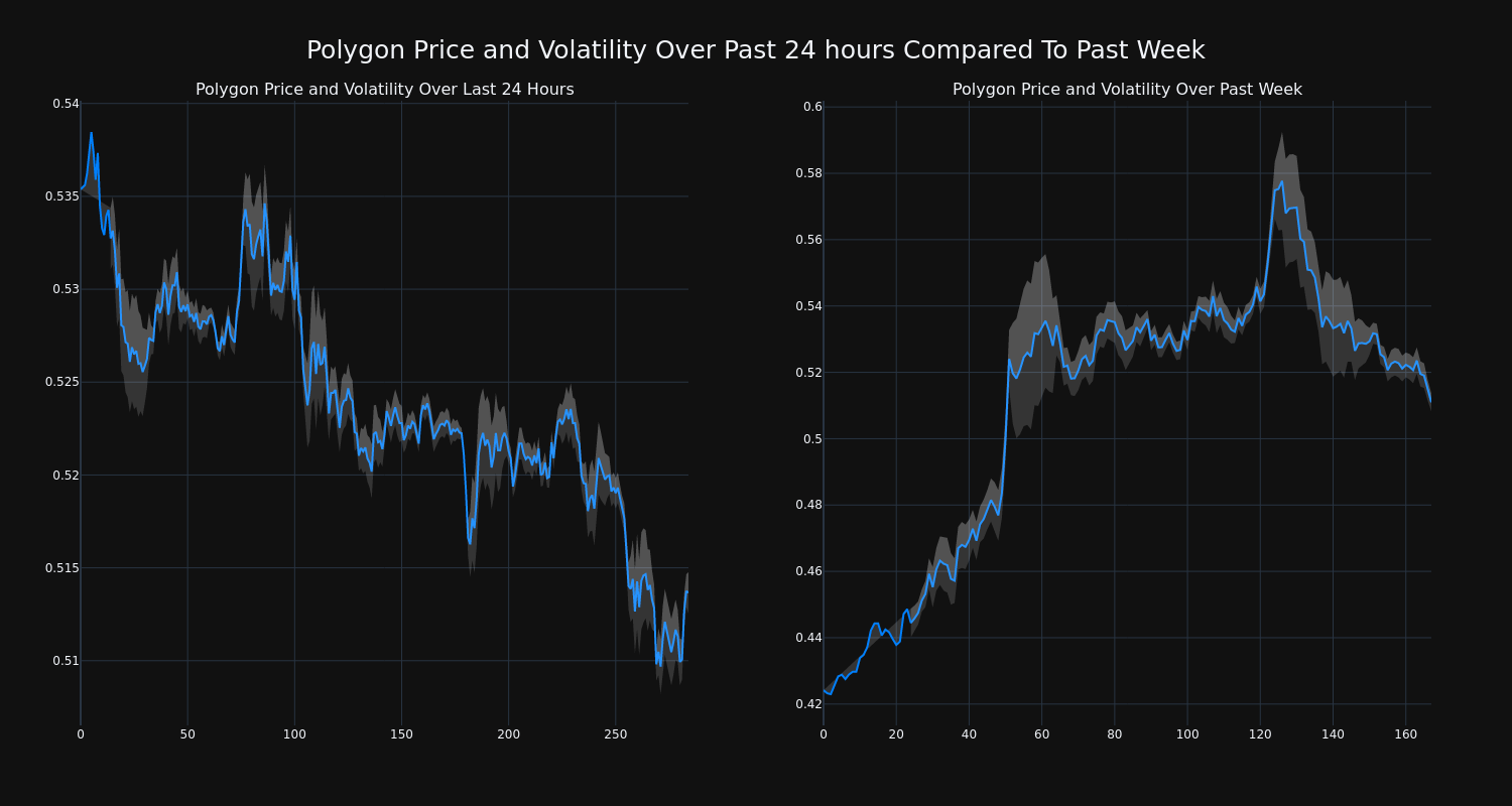 price_chart