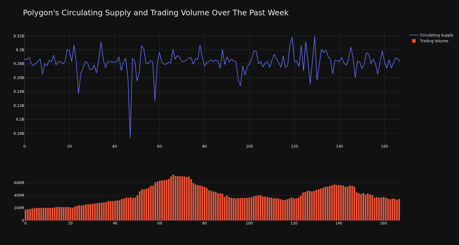 supply_and_vol