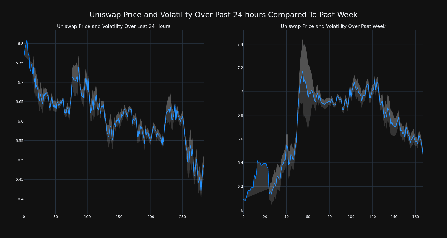 price_chart