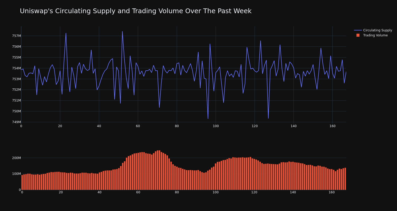 supply_and_vol