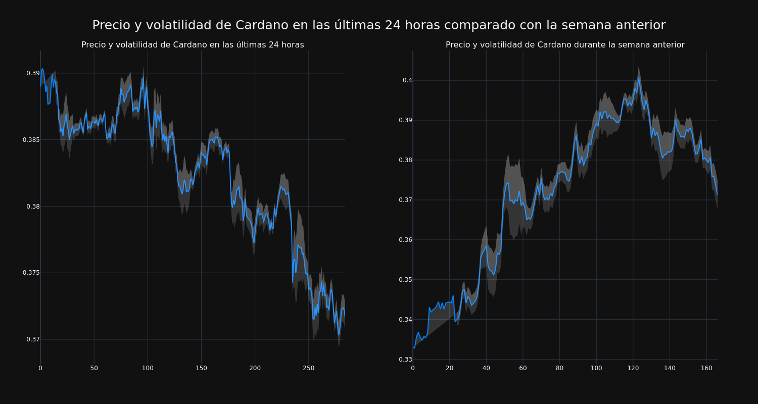 price_chart