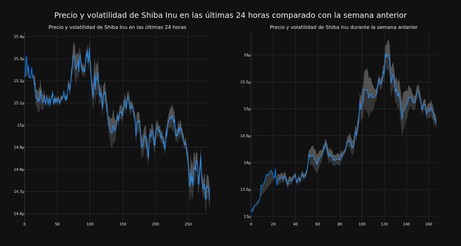 price_chart