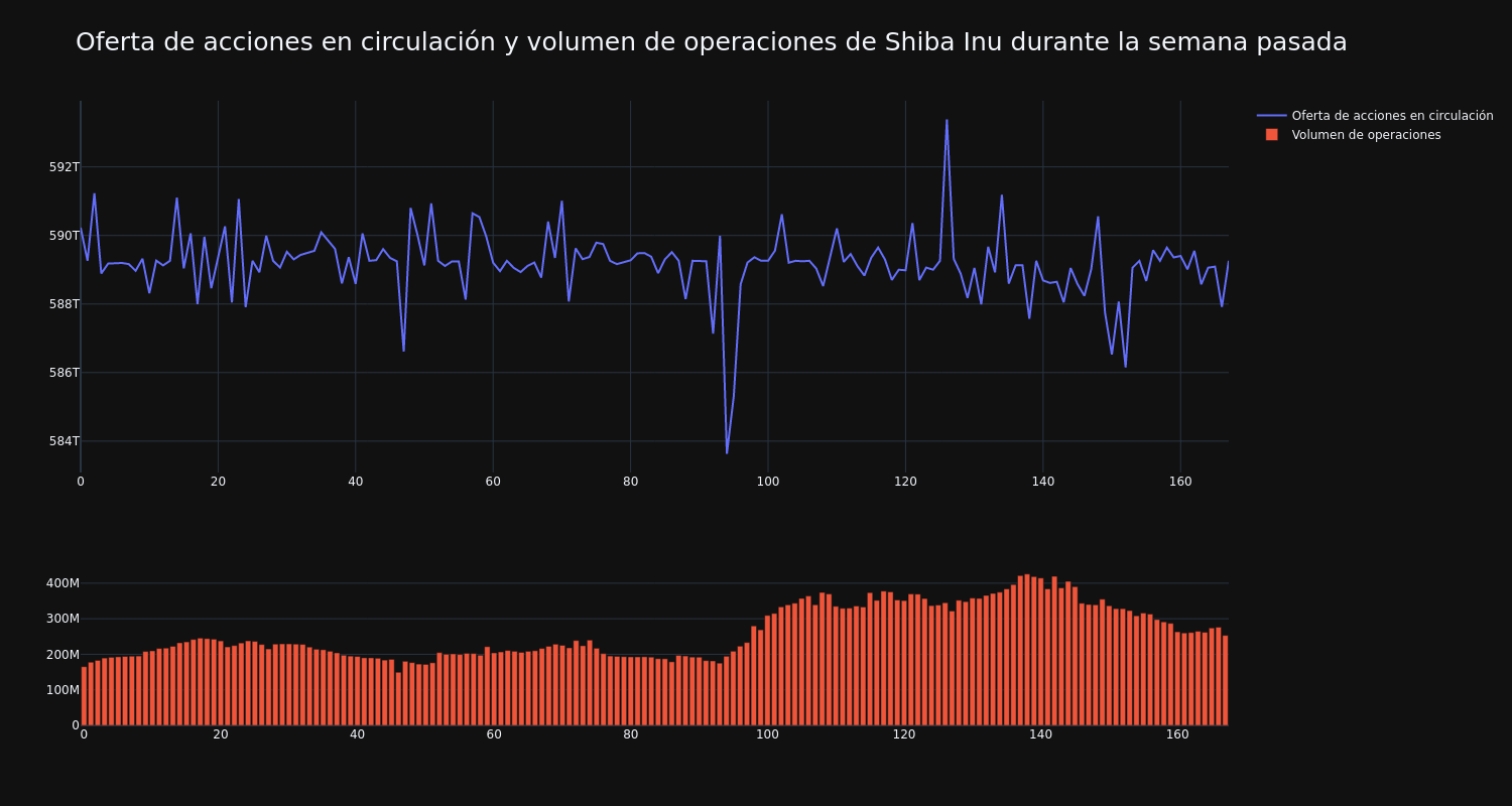 supply_and_vol