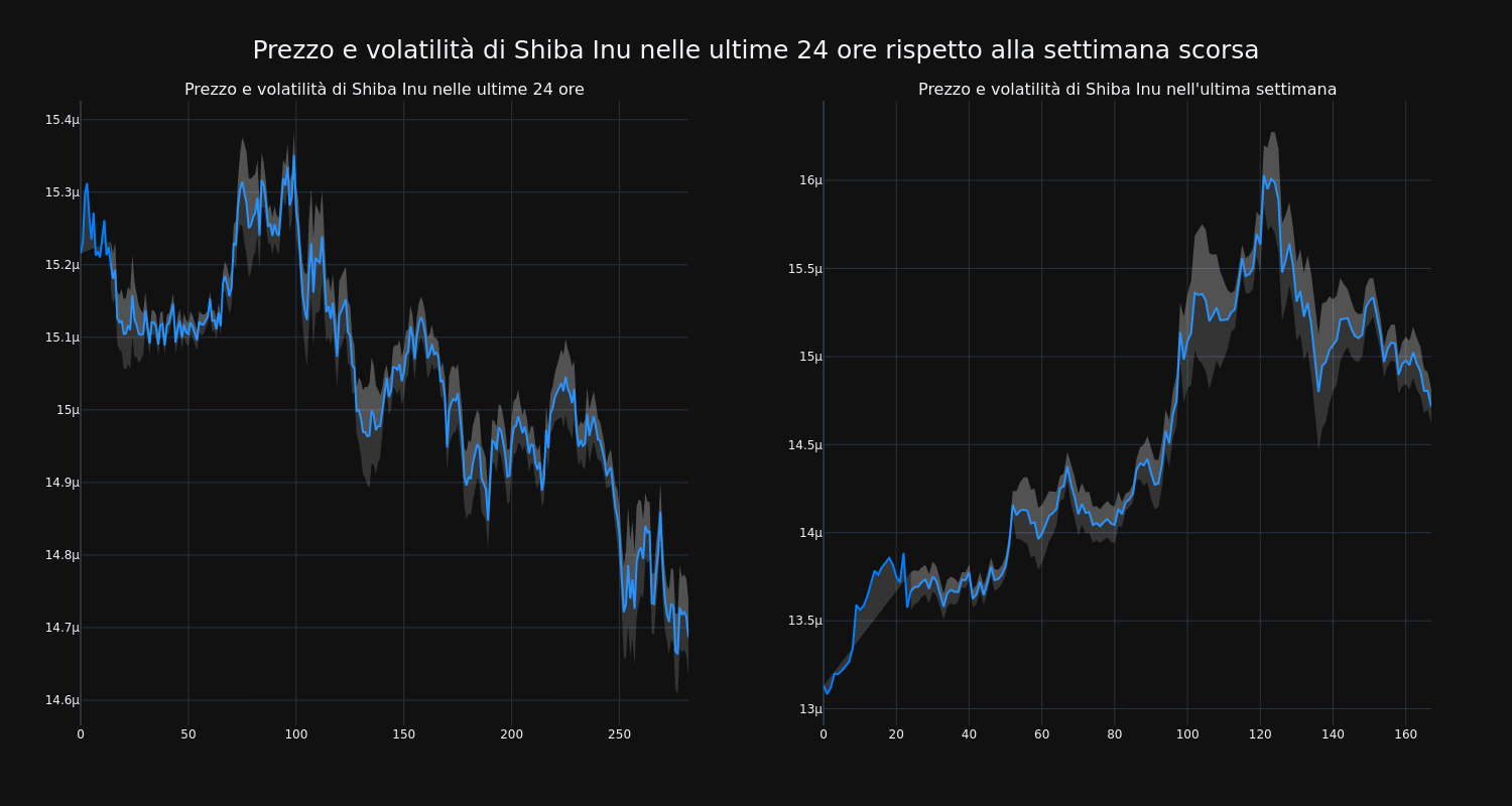 price_chart