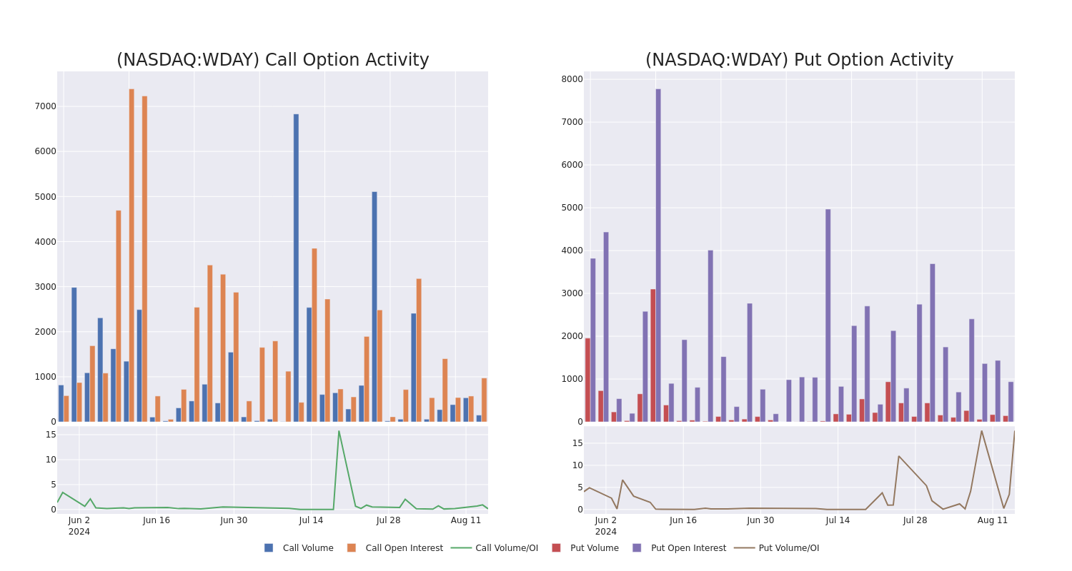 Options Call Chart