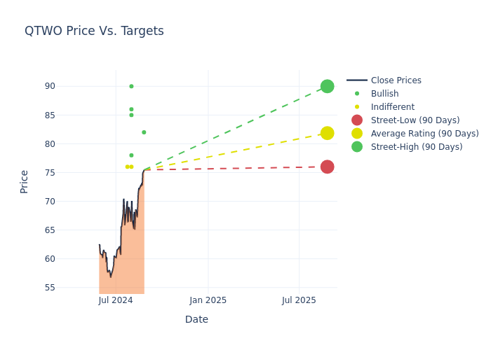 price target chart