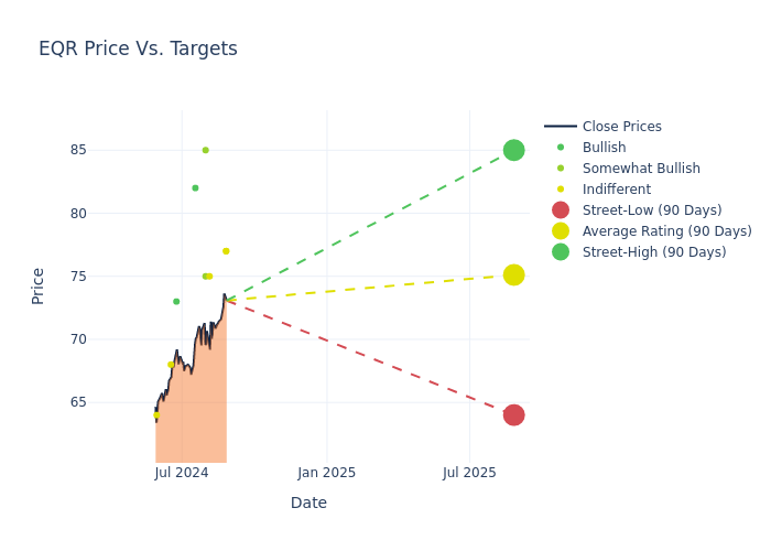 price target chart