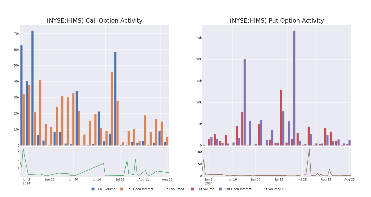 Options Call Chart