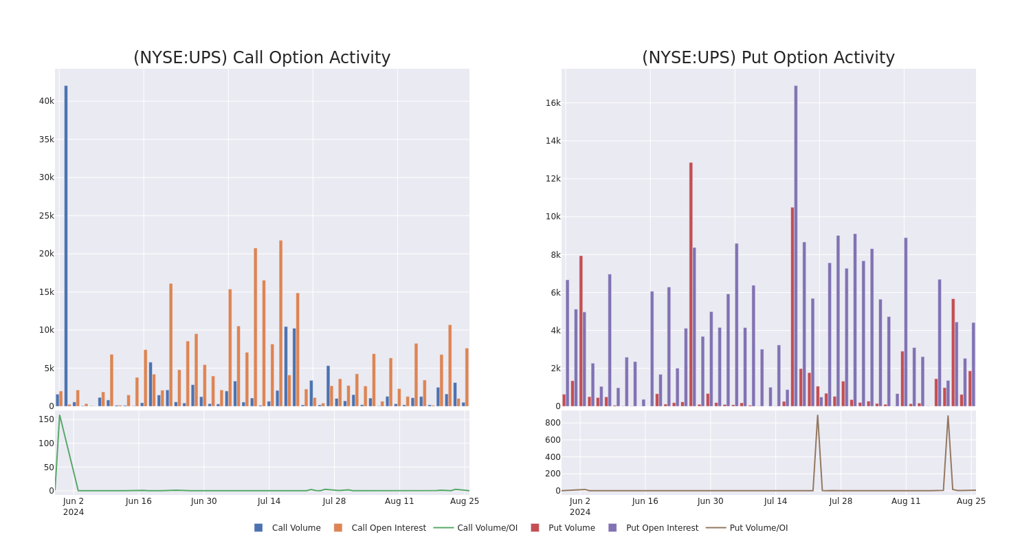 Options Call Chart