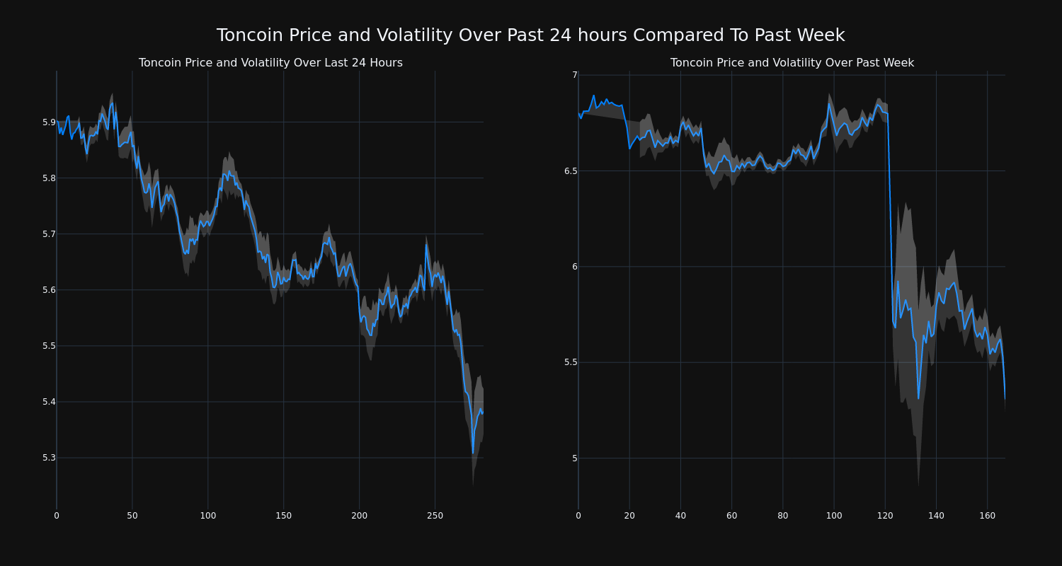 price_chart