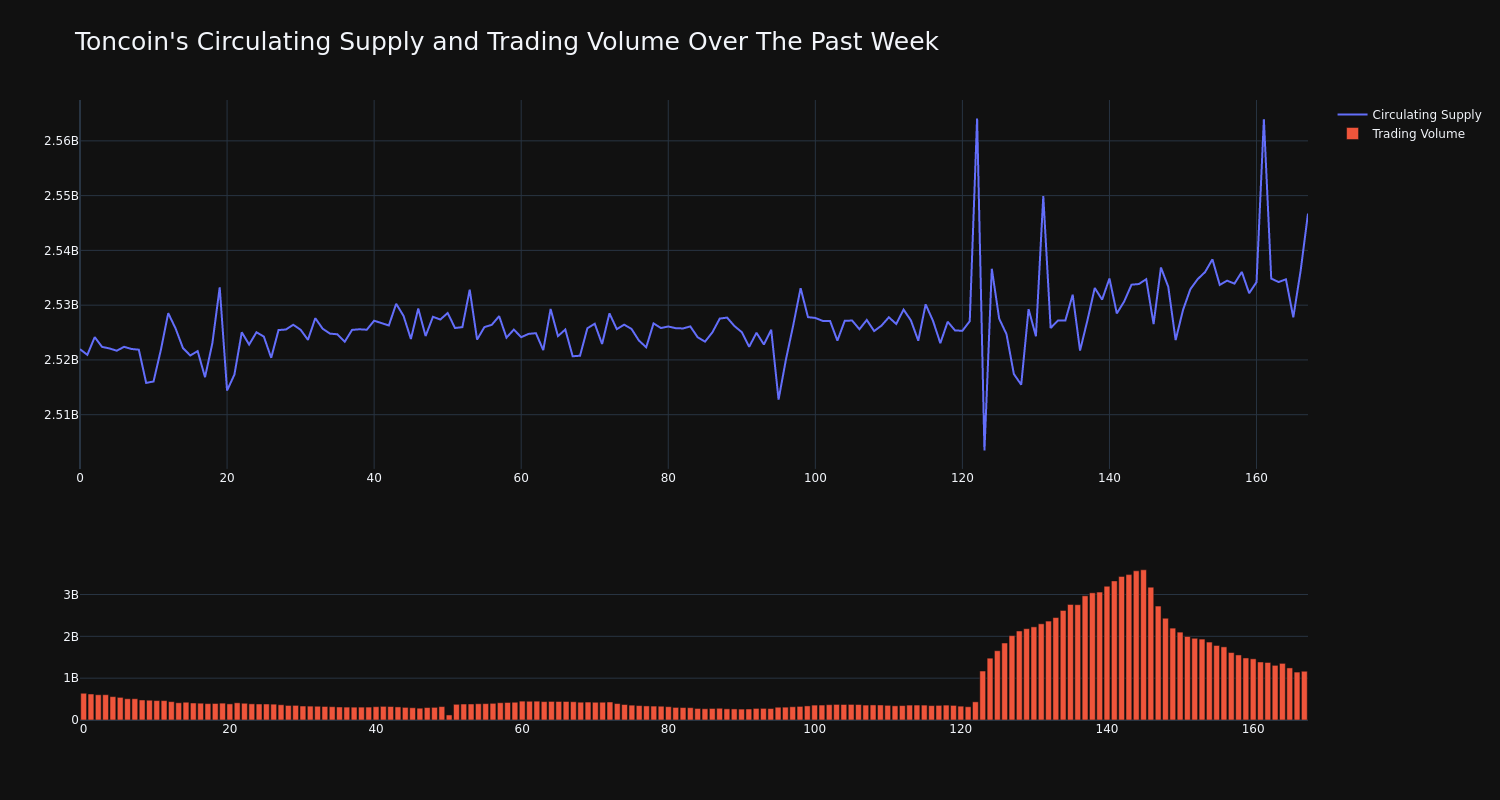 supply_and_vol