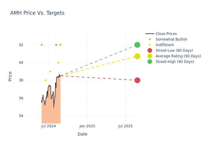 price target chart