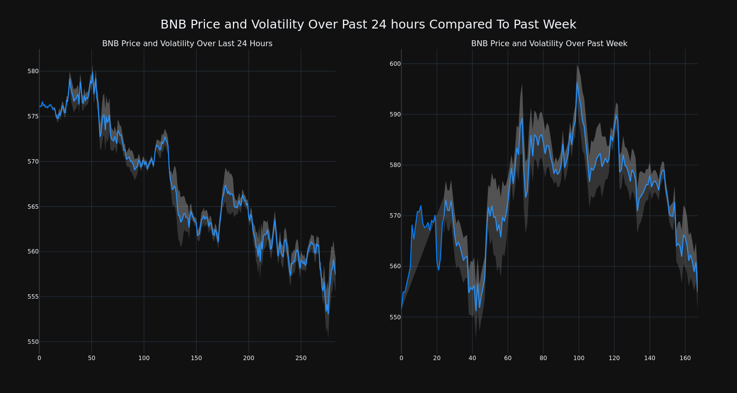 price_chart