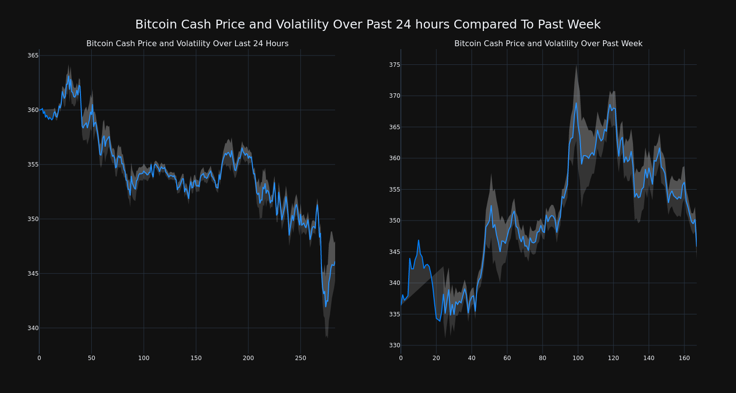 price_chart