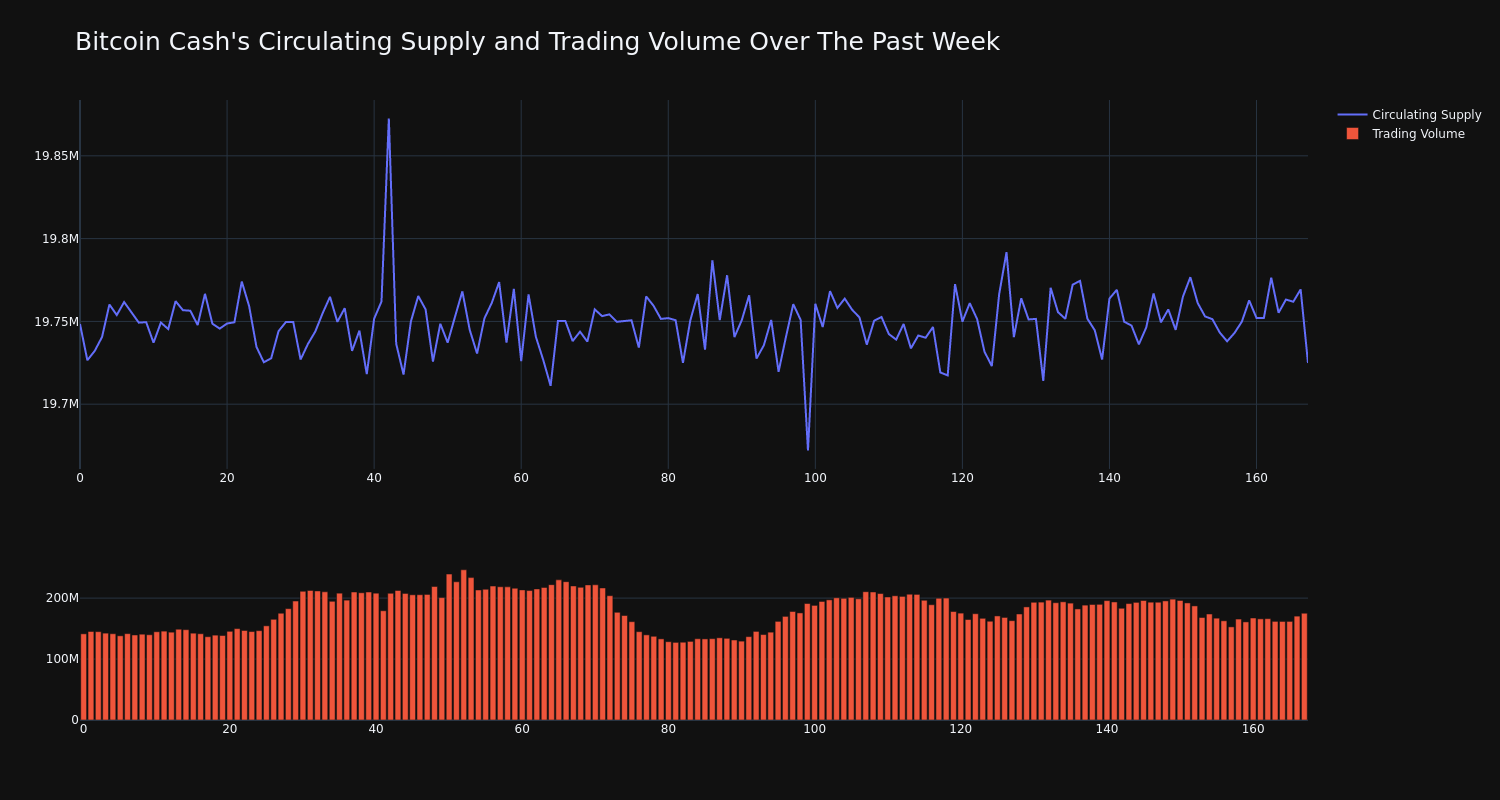 supply_and_vol