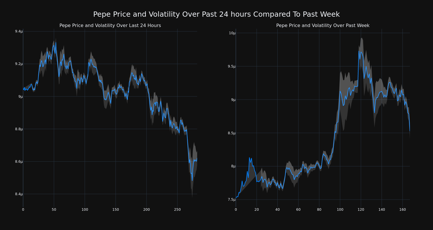 price_chart