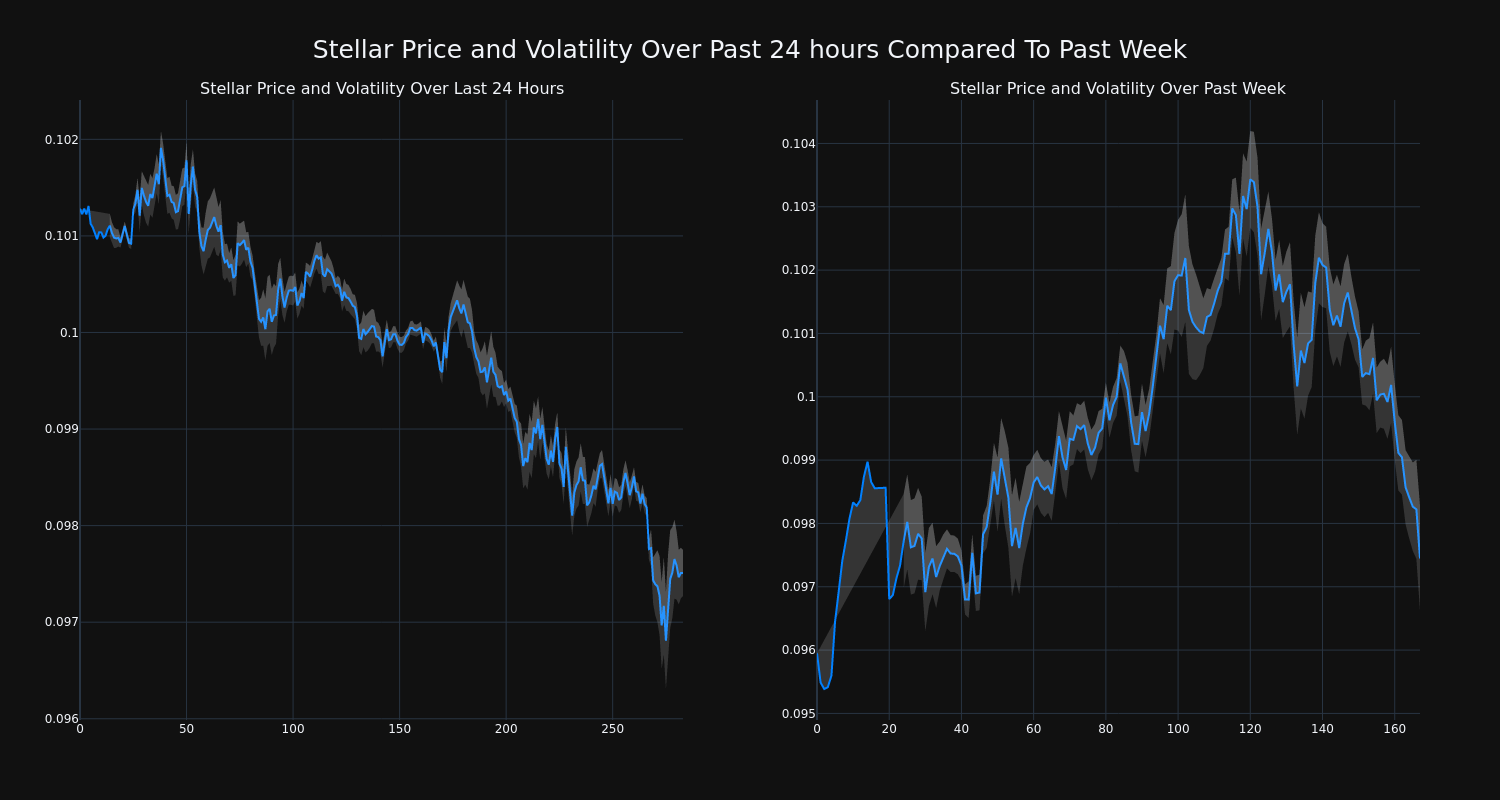 price_chart