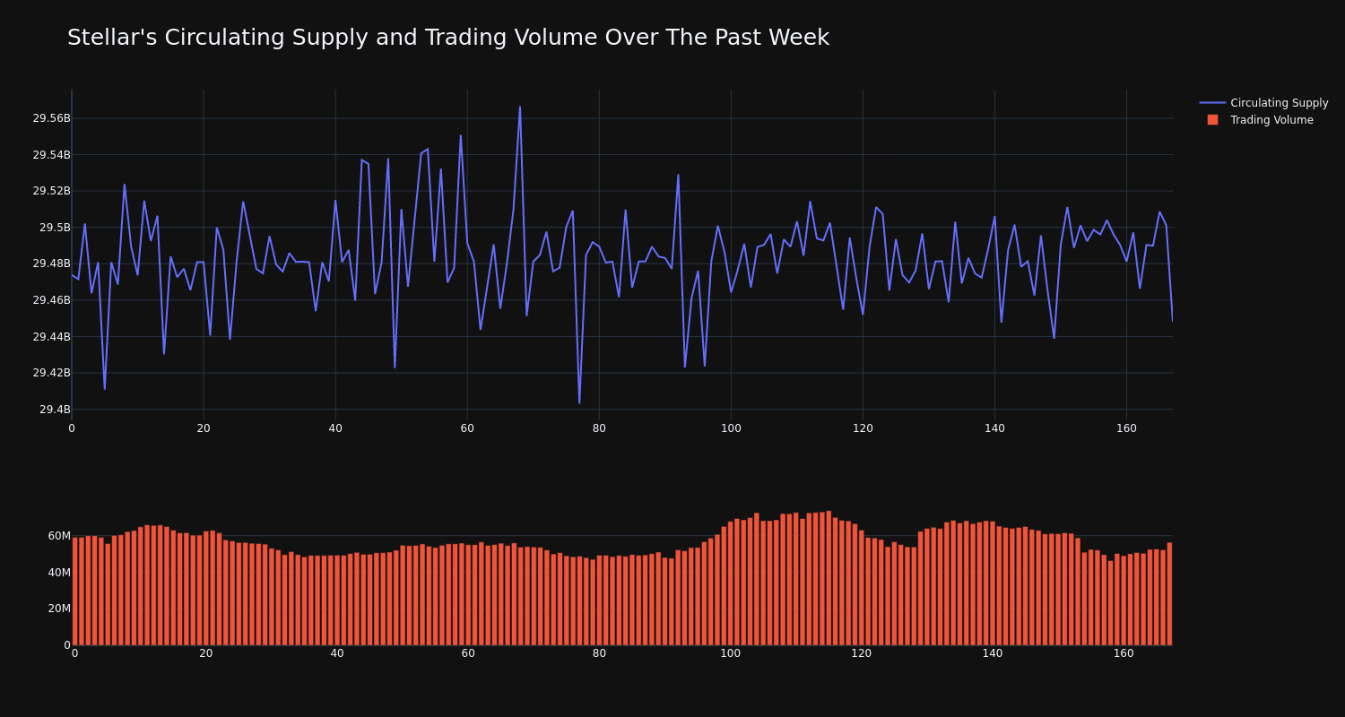 supply_and_vol