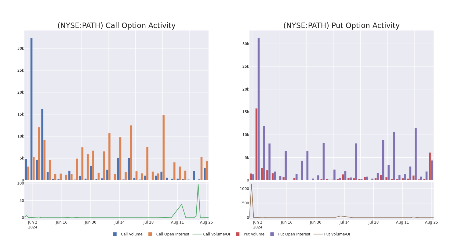 Options Call Chart