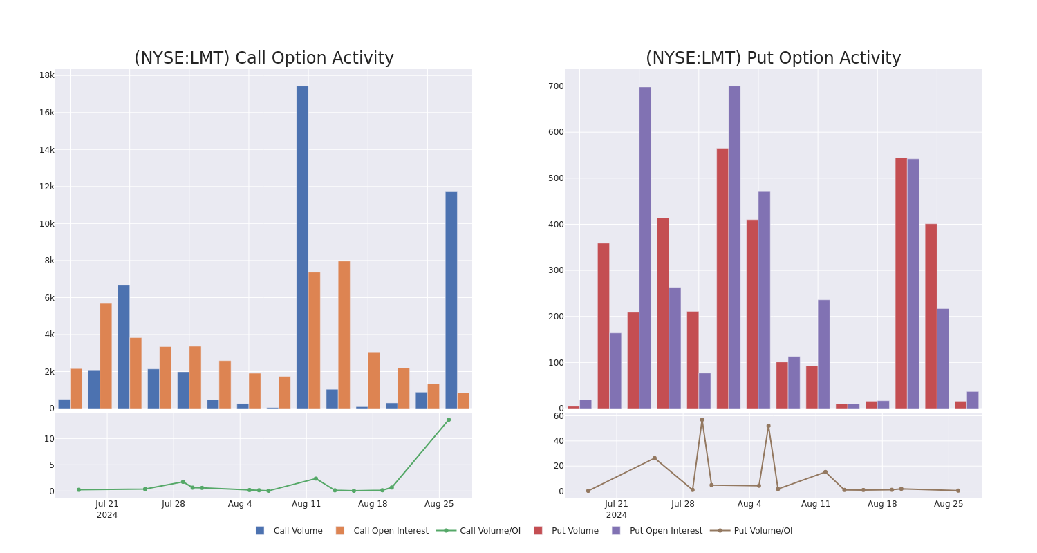 Options Call Chart