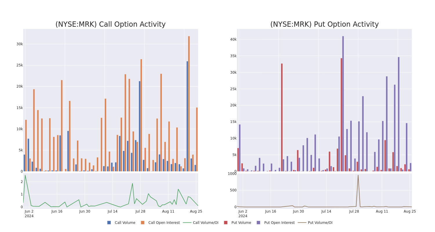 Options Call Chart