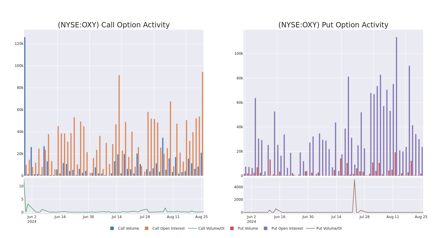 Options Call Chart