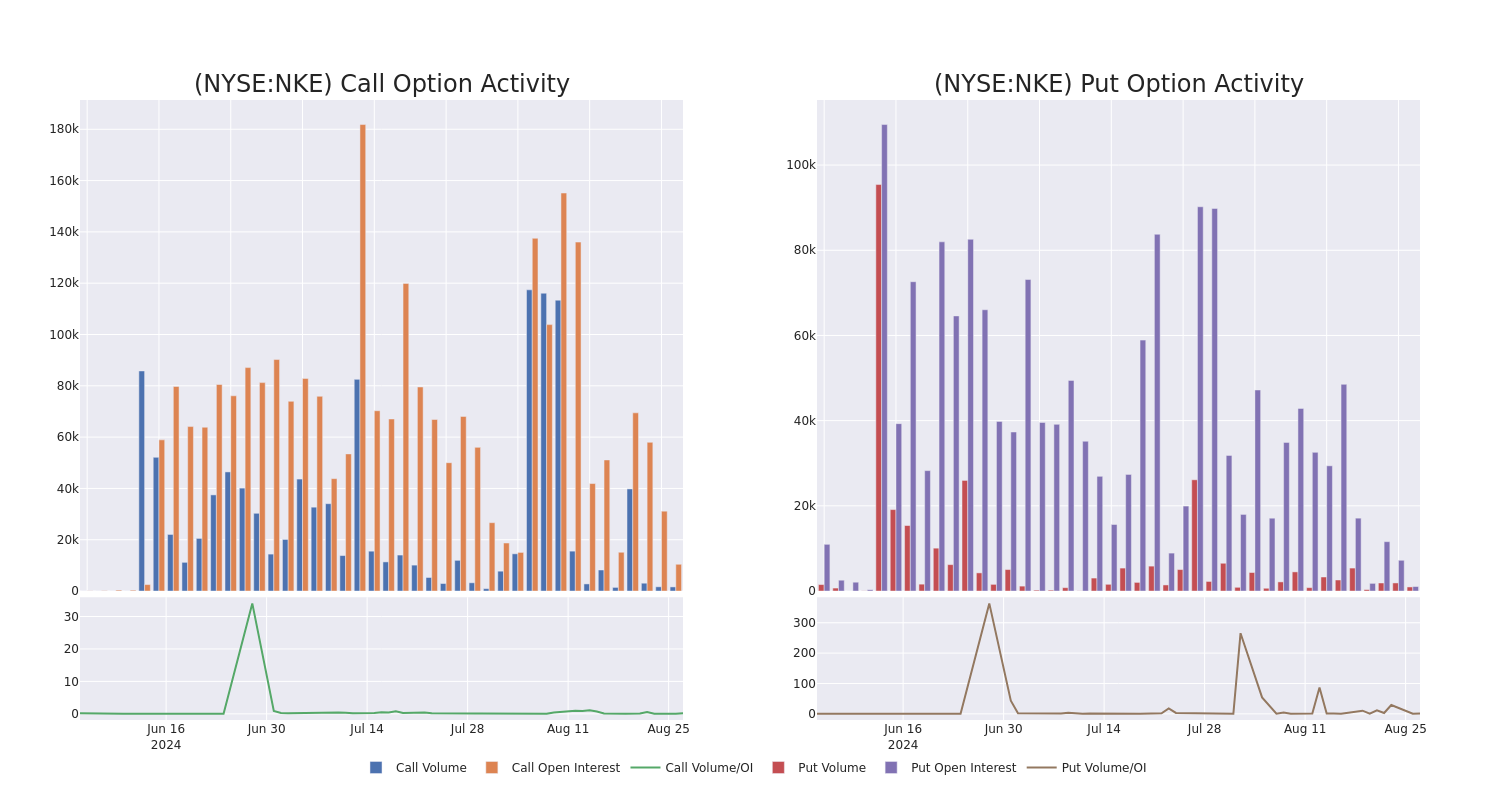 Options Call Chart