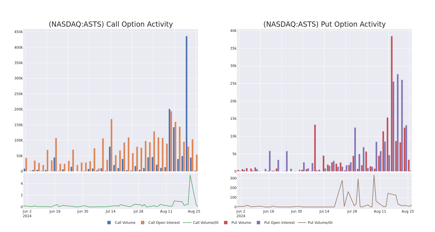 Options Call Chart