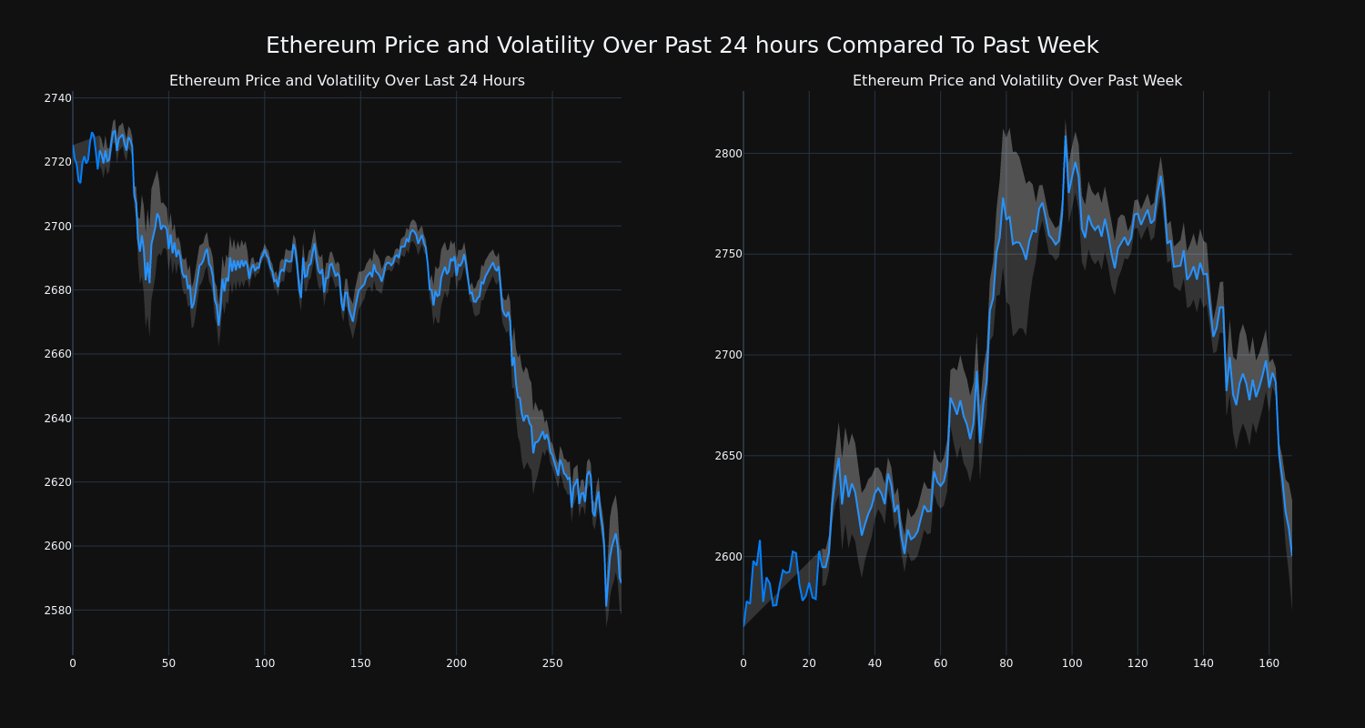 price_chart