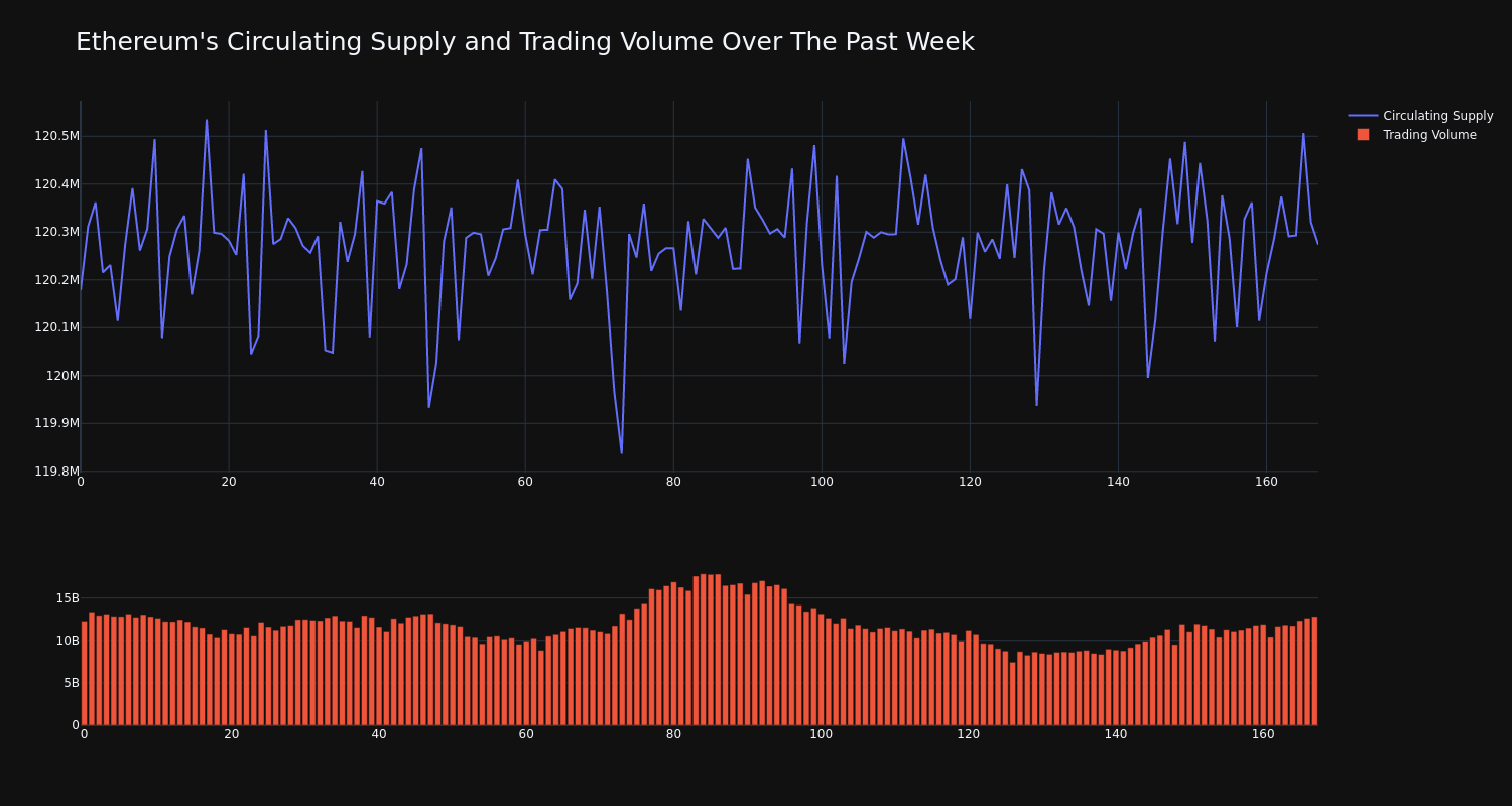 supply_and_vol