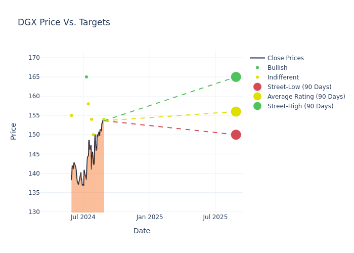 price target chart