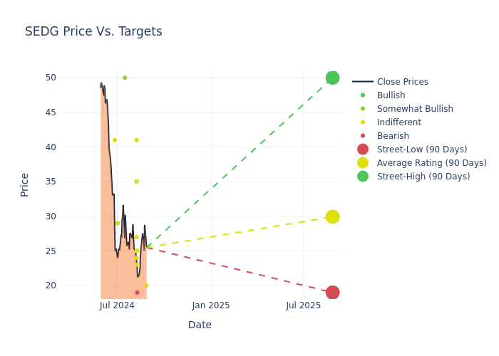 price target chart