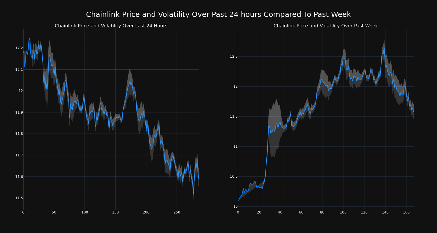 price_chart