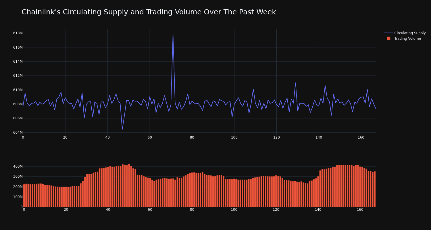 supply_and_vol